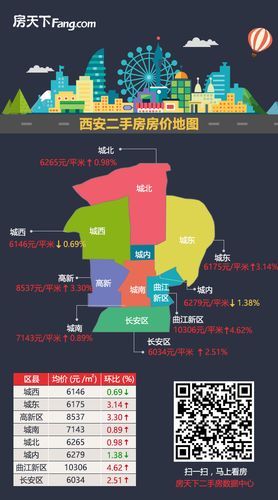 曲江二手房网，西安城南热土的置业新选择