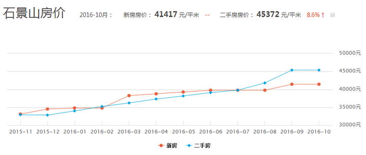 石景山二手房市场新动向，精选房源与购房指南