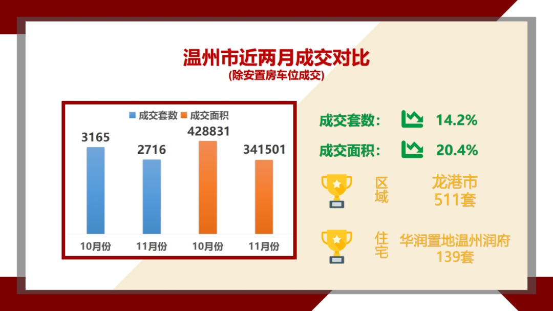 龙港二手房市场新动向，金九银十下的置业选择与策略