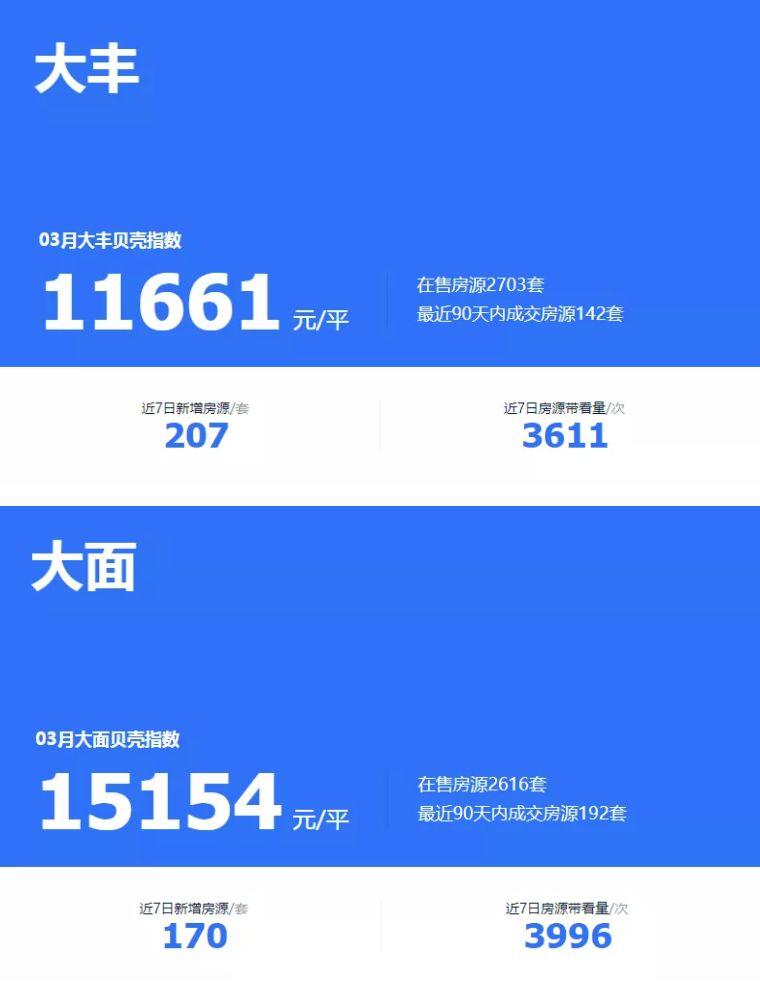 探秘大丰二手房市场，潜力、挑战与机遇并存