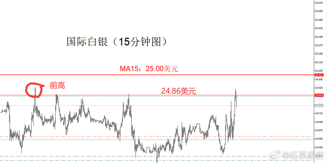 国内期货白银今日行情深度解析