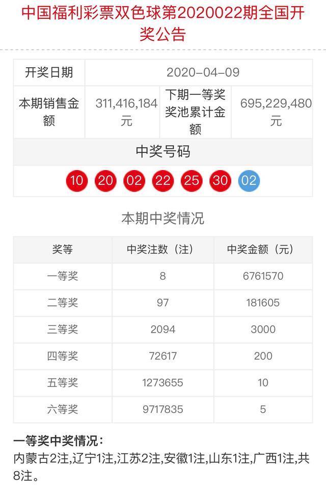 回溯20年前，揭秘1987年双色球首次开奖的幸运之夜