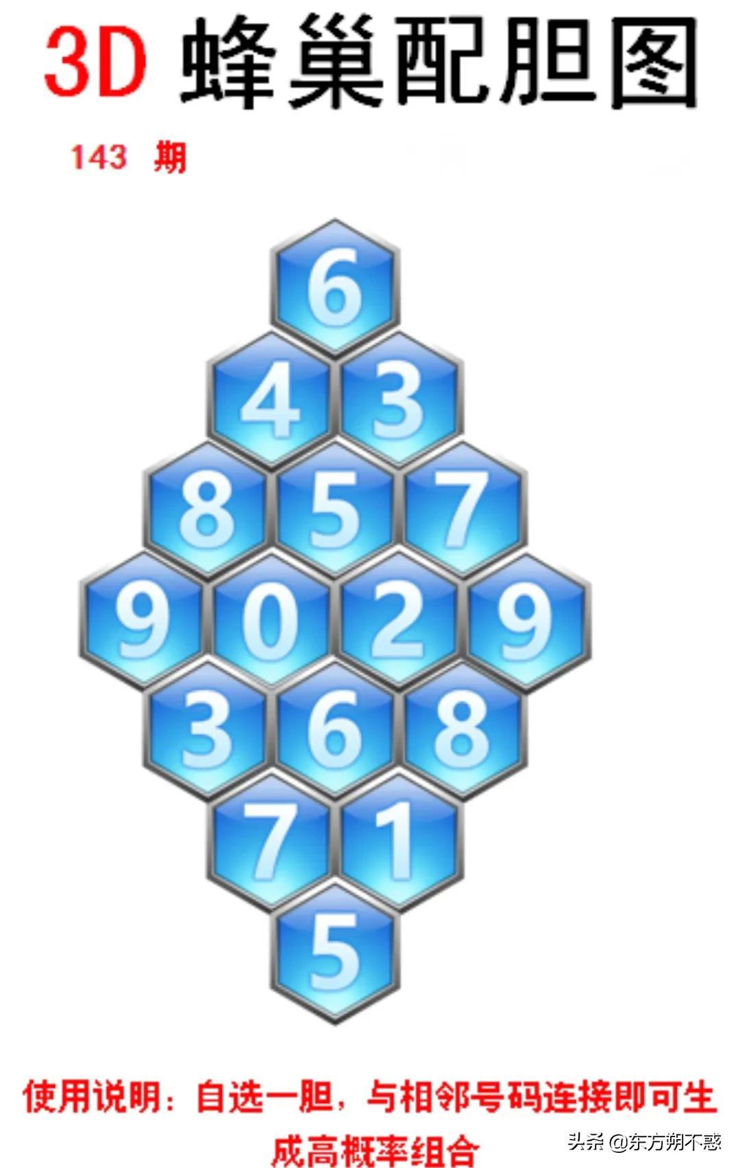 3D开奖结果查询，解锁字谜图之秘