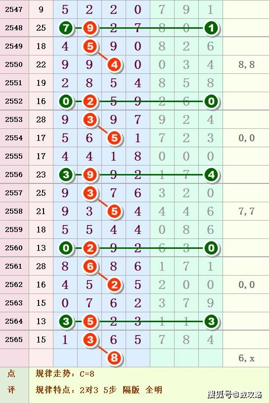 七乐彩，10个号码的投注魅力与成本分析