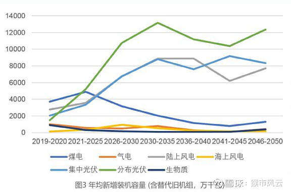 七星彩历史开奖结果与未来展望，深度解析及趋势分析