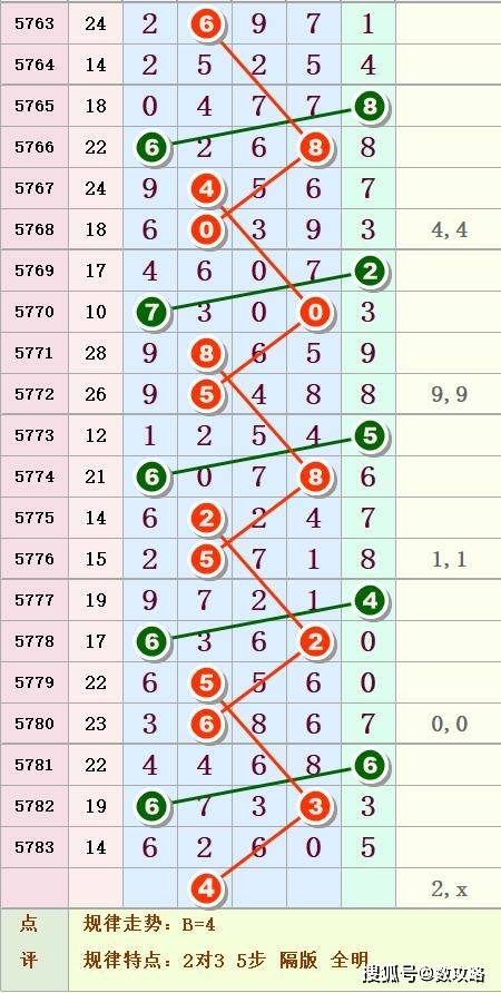2017年排列五开奖结果，回顾与解析