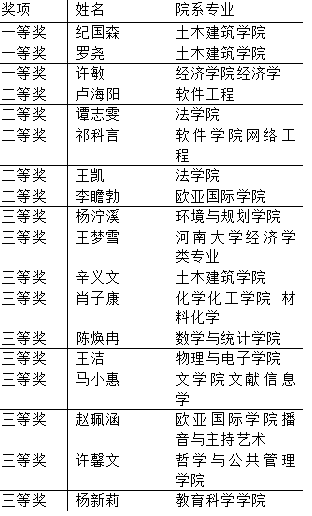 七星彩中奖，概率与期望的博弈