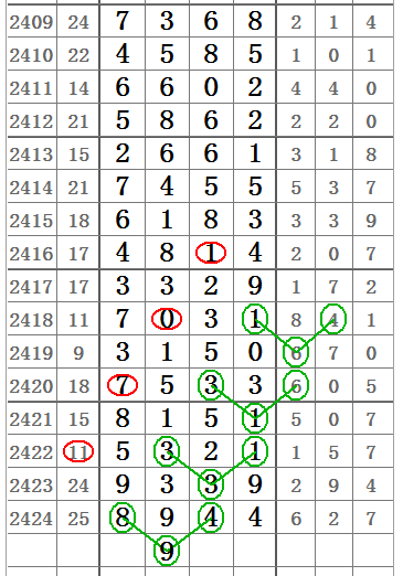 今晚七星彩排列五直播，揭秘数字背后的幸运与智慧
