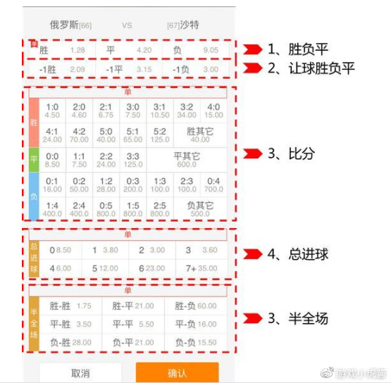 世界杯足球体育彩票玩法全攻略，从入门到精通
