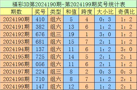 3D和值尾振幅图，揭秘彩票分析的神秘面纱