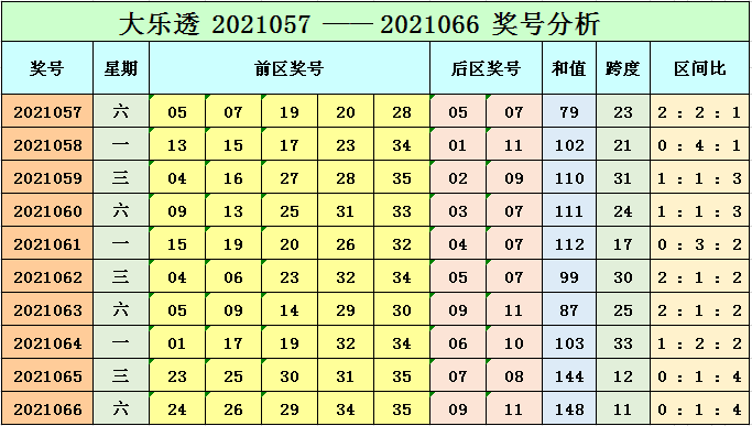 3和值振幅走势图，揭示彩票游戏中的数字奥秘