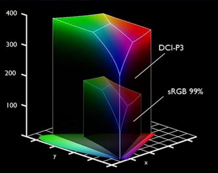 3D视频控制器，驱动未来视觉体验的科技核心