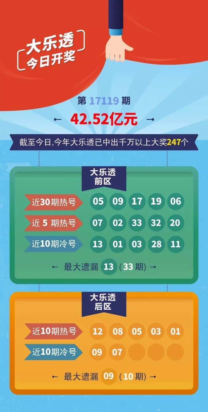 中国体育彩票开奖时间，每周几度惊喜的期待