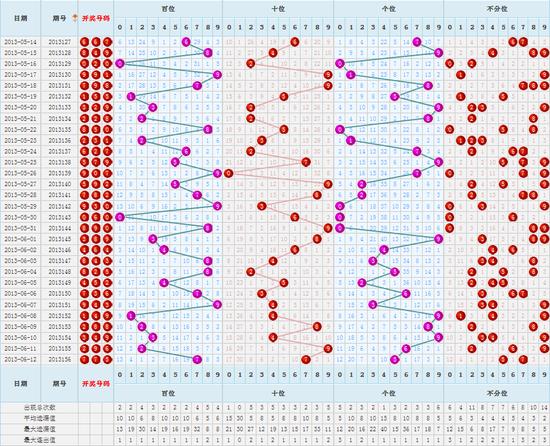 3D和值尾振幅走势，彩经网深度解析与策略指南