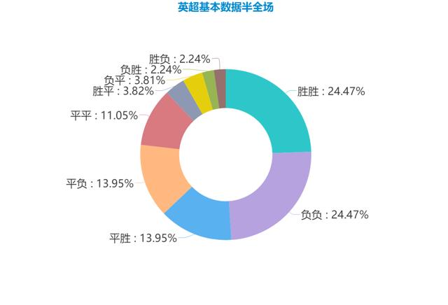 英超联赛杯，免费直播观赛指南