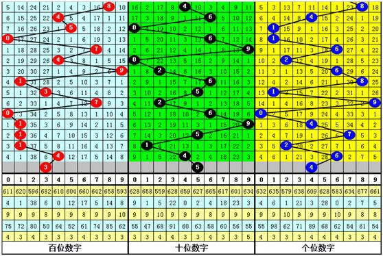 福彩3D四胆无错方法，深度解析与实战策略