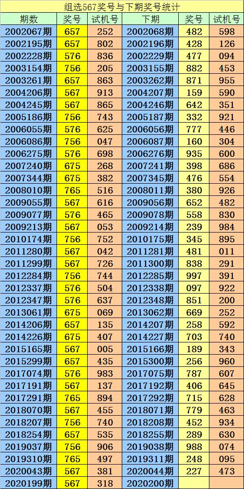 排五走势图，解析201期至398期的奥秘
