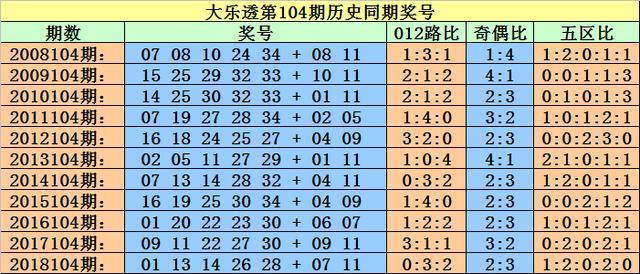 排3，揭秘乐透游戏中的第一时间策略