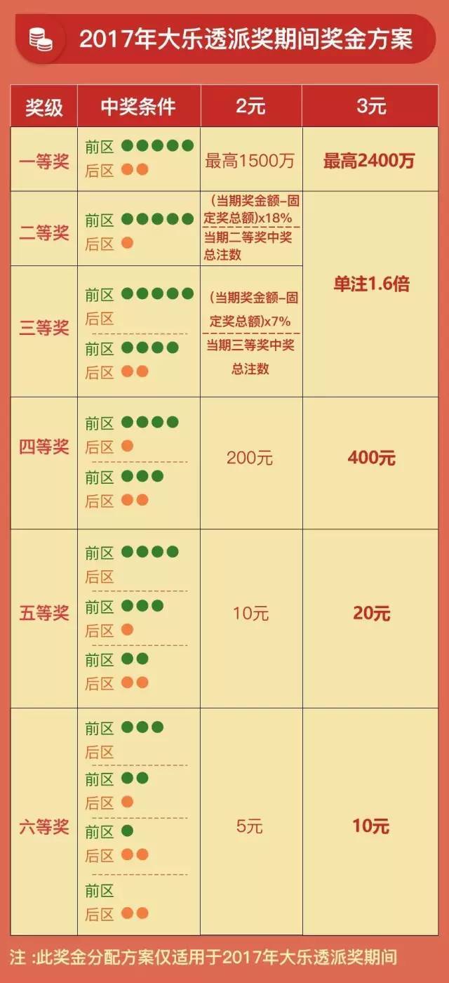 揭秘大乐透4+2中奖奇迹，奖金数额令人瞠目结舌！