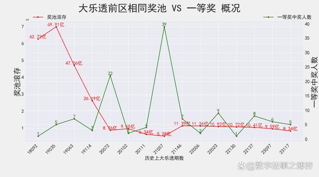 大乐透051期开奖结果深度解析与彩民心得分享