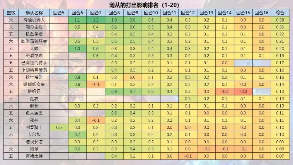 10个关键点解析新浪网上的‘十一选五’开奖结果走势图