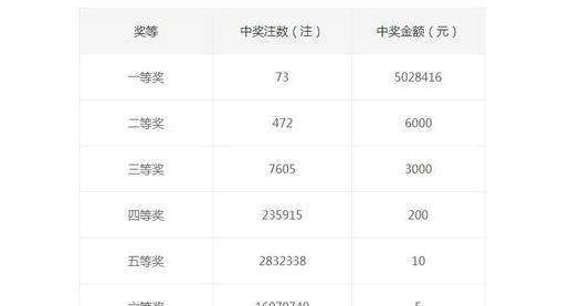 彩票双色球中奖查询，23期深度解析与幸运揭秘