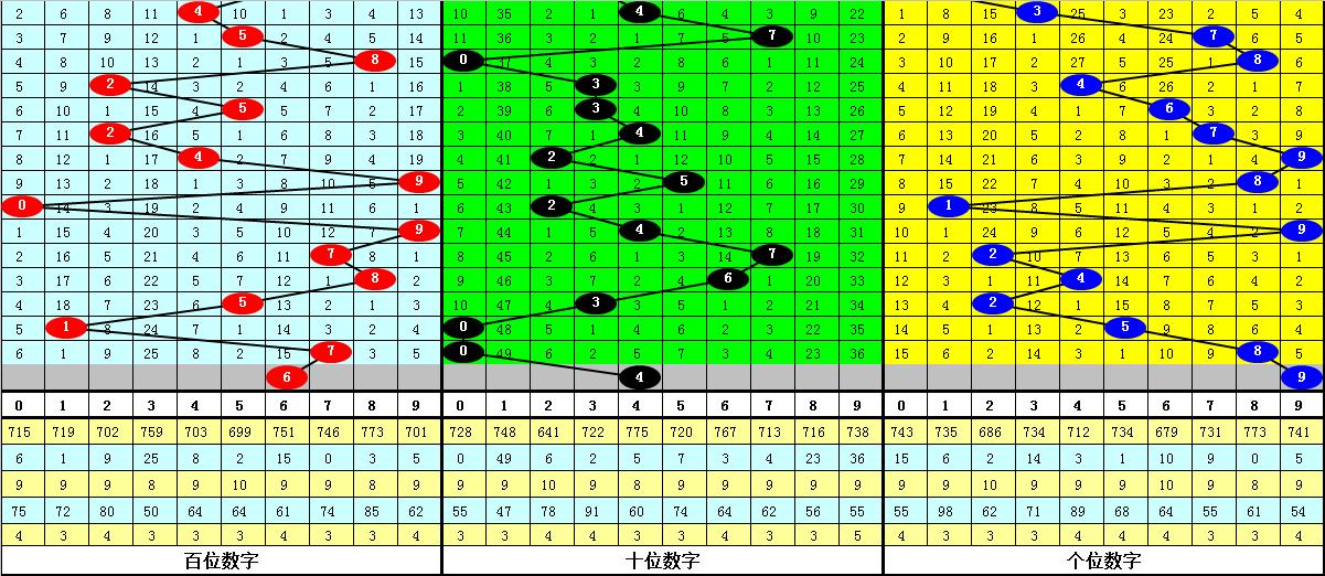 探索3D万能五码技巧，解锁数字游戏的奥秘