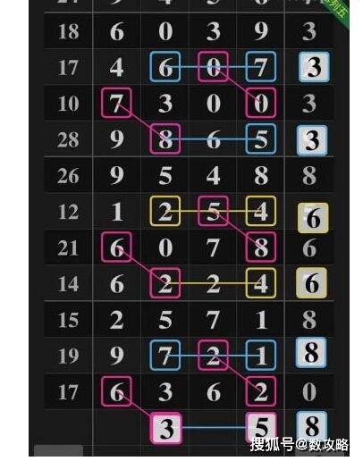体彩排列3预测的智慧与杀号策略——揭秘高效选号的秘密
