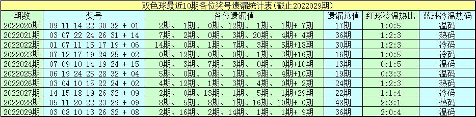 探索2019年双色球第36期，数字背后的幸运与希望