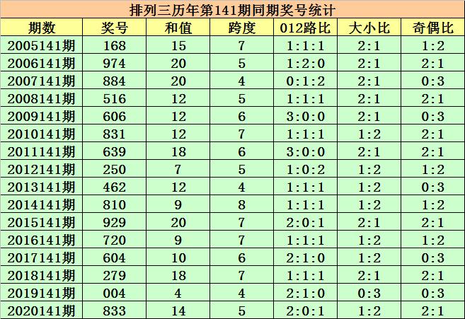 直播揭秘