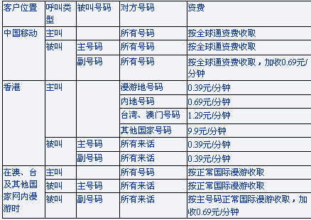 揭秘新澳门彩官方网站会员卡类型与特权