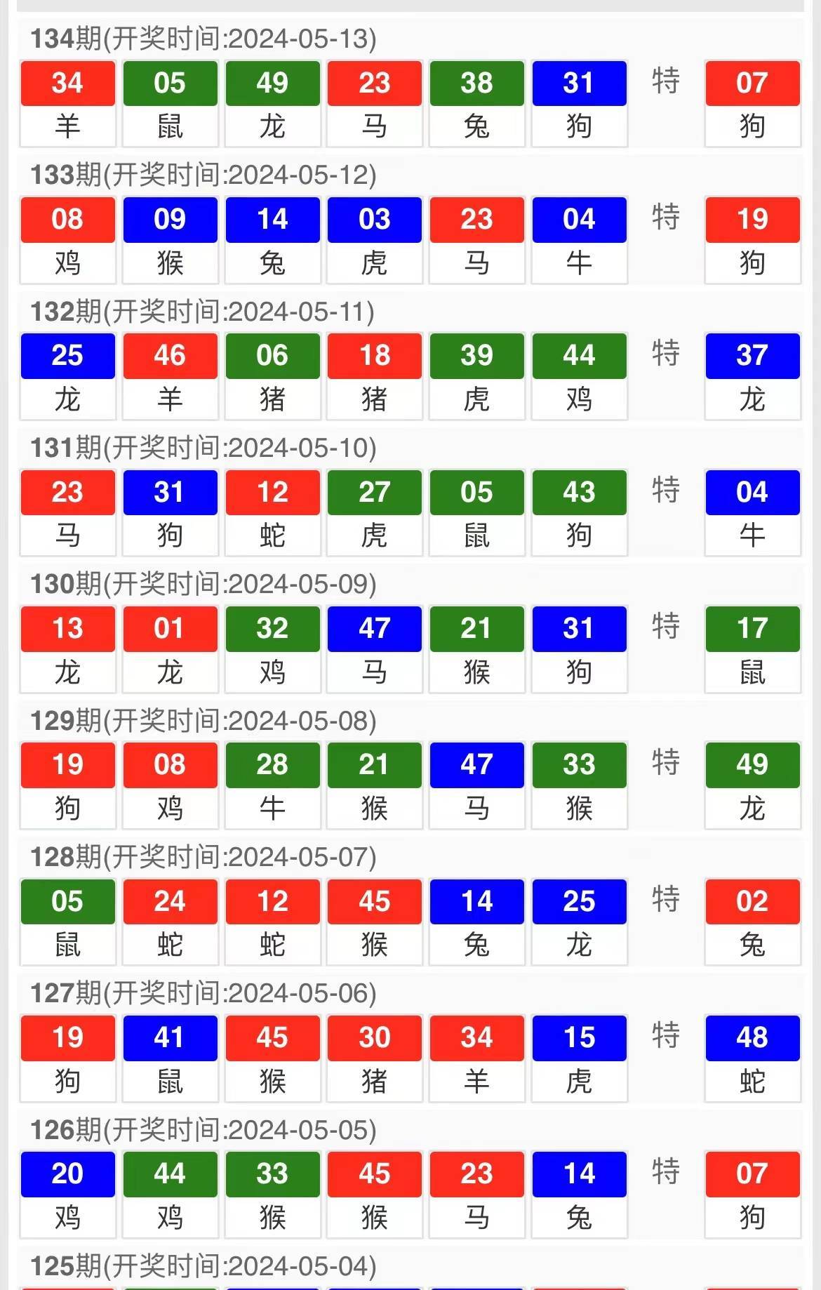 澳门今天开奖号码查询表图片大全下载，揭秘新澳门的幸运时刻
