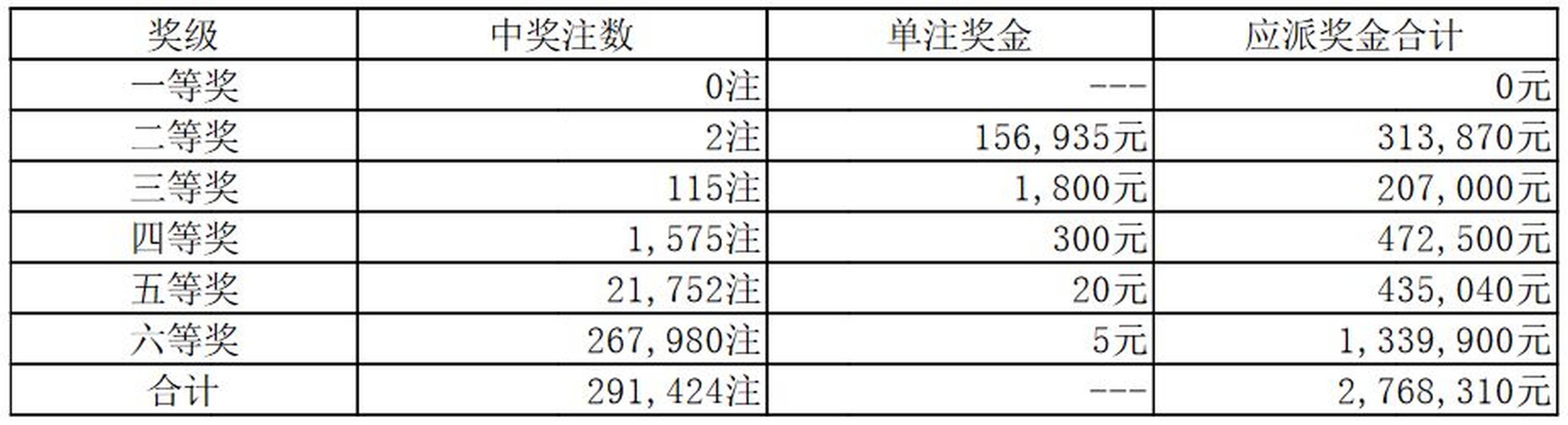 澳门彩今日开奖揭秘，10月25日第378期新澳门彩票查询结果