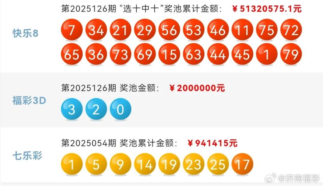 澳门彩开奖结果今天01493期最新消息汇总，揭秘新动态与未来趋势