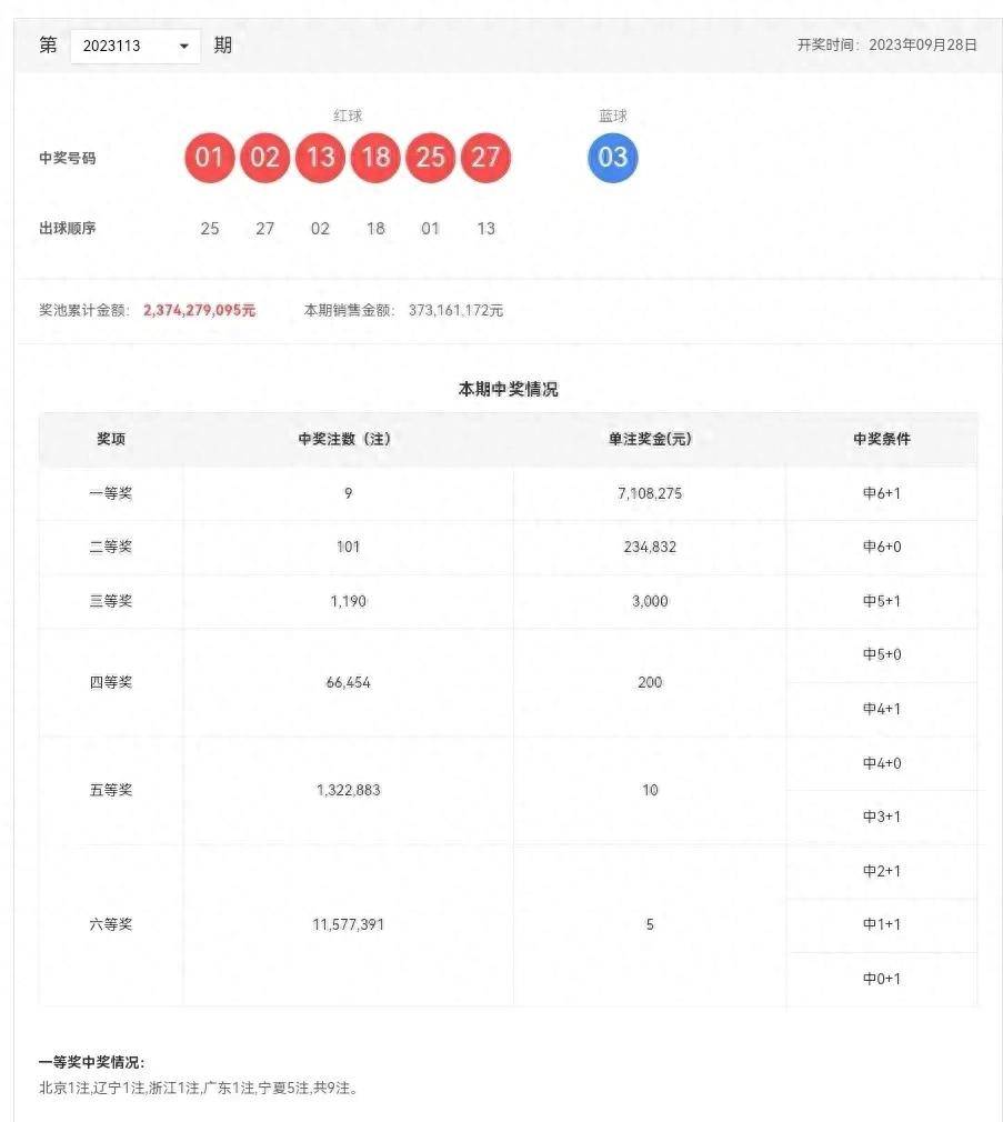 澳门彩今日开奖直播，揭秘最新中奖金额与号码走势