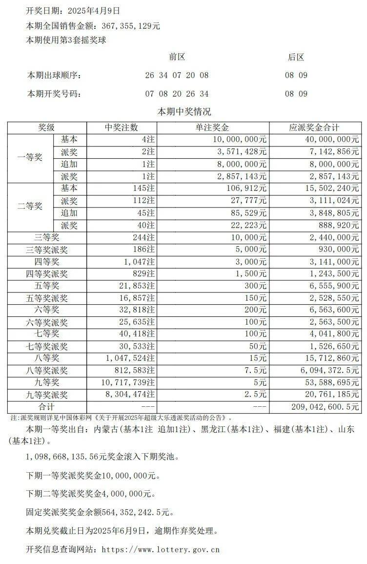 新澳门彩今日开奖结果汇总，最新中奖金额与号码查询表图片解析