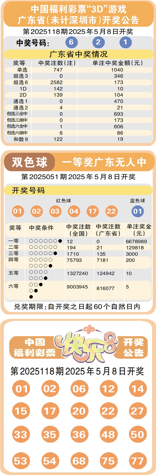 新澳门彩今日开奖结果深度解析，揭秘最新走势图汇总表与选号策略