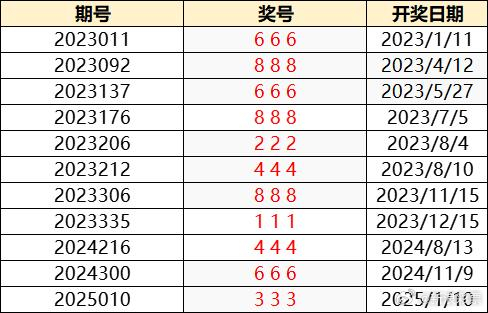 澳门彩今日开奖揭秘，最新汇总图与幸运号码解析