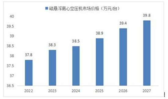 澳门彩历史开奖结果查询与价格走势分析
