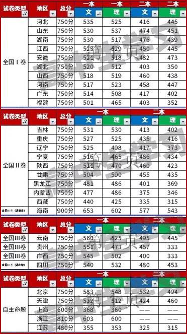 澳门彩历史开奖结果查询方法大全最新汇总