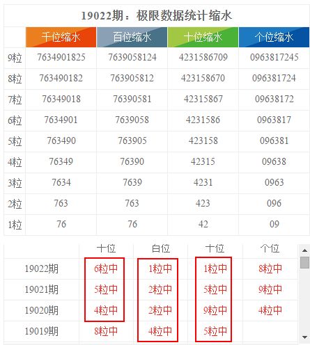 澳门彩历史开奖结果查询，最近十期汇总表图片解析