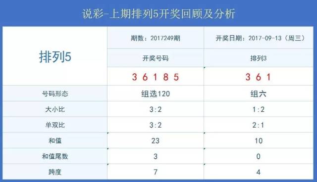 澳门彩历史开奖结果查询，今天最新预测与深度分析