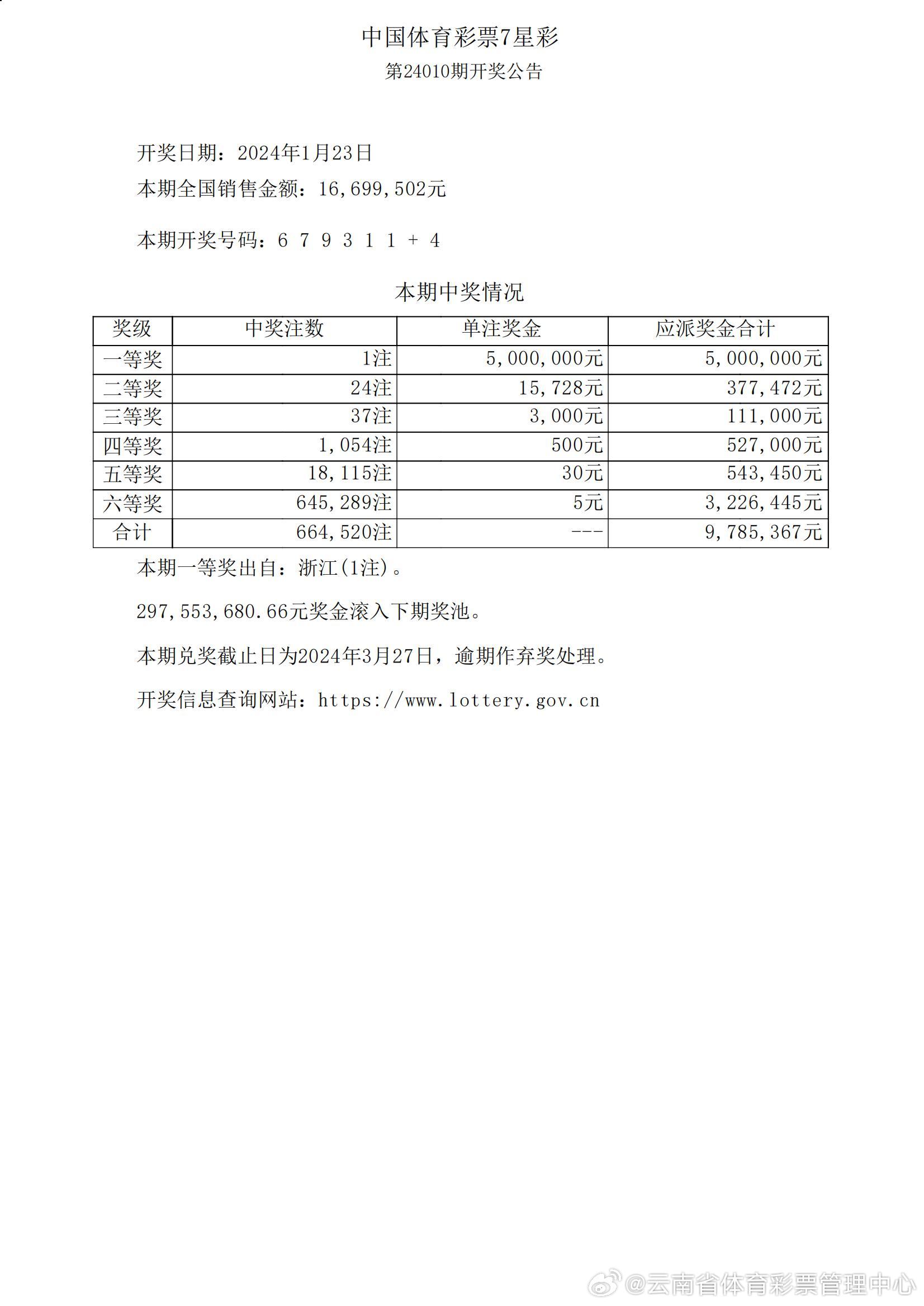 澳门彩历史开奖结果查询，今日最新汇总表解析