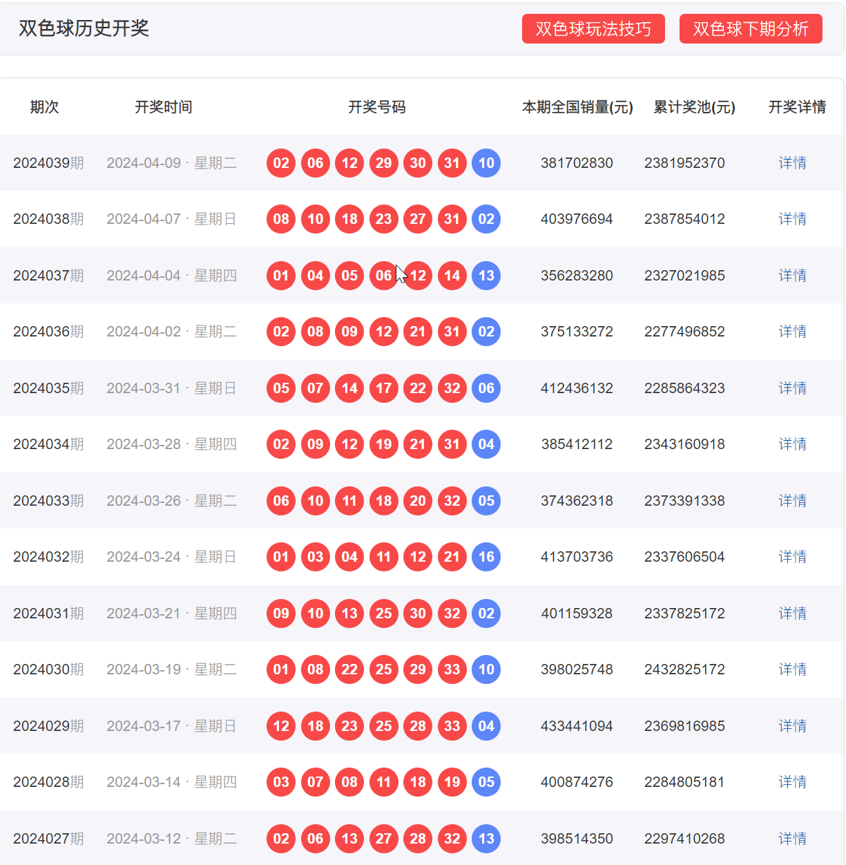澳门彩历史开奖结果查询，今日汇总图表解析