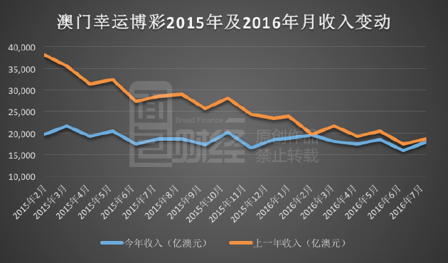 澳门彩历史开奖结果走势图，2019年回顾与展望