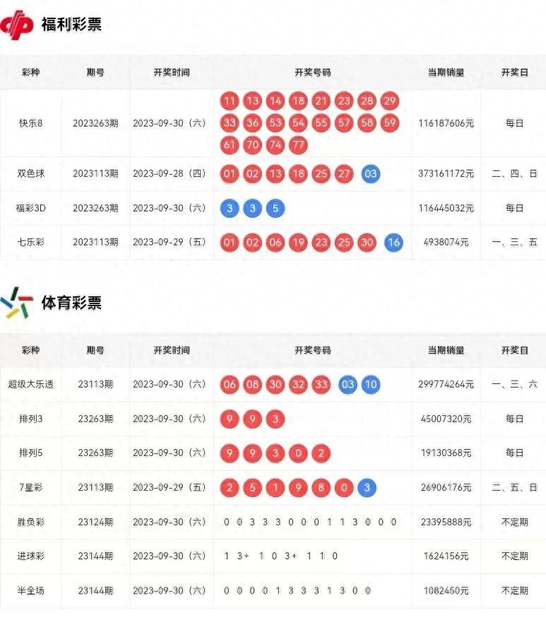 澳门彩历史开奖结果走势图,2019年回顾与展望