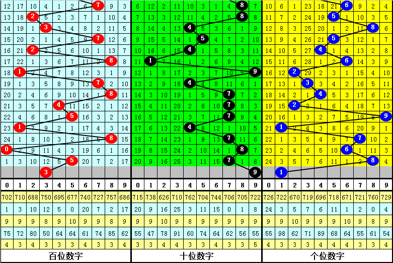 澳门彩历史开奖结果走势图表大全，探寻数字背后的奥秘