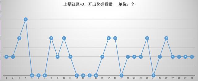 澳门彩历史开奖结果走势图3o分析，探索最新趋势与预测