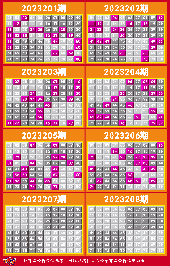 澳门彩新开奖走势图，今日最新消息与中奖金秘籍