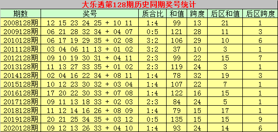 澳门彩出号综合走势，2013年新春展望与历史回顾